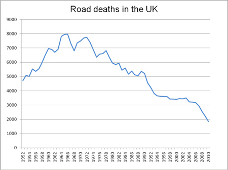 Road Deaths