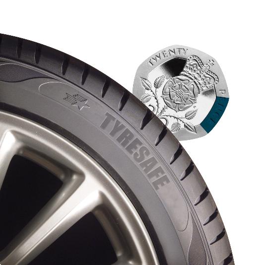 20p tyre test